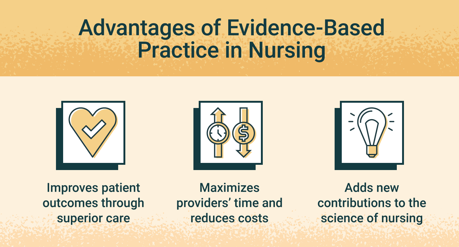 Evidence-Based Practice nursing assignments