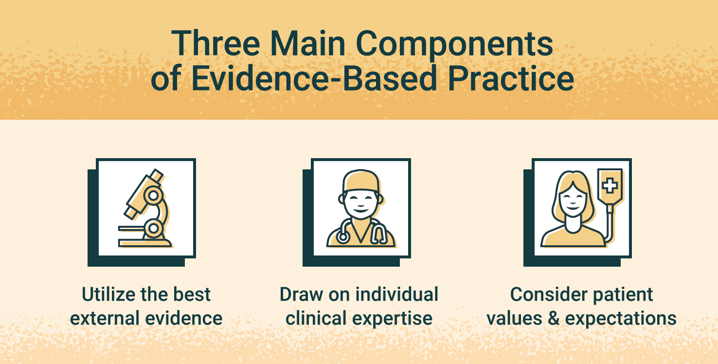 Evidence-Based Practice nursing papers